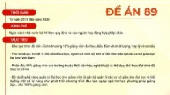 Quyết định ban hành danh sách cơ sở đào tạo trình độ tiến sĩ, thạc sĩ theo quyết định số 89/qđ-ttg ngày 18/01/2019 của thủ tướng chính phủ